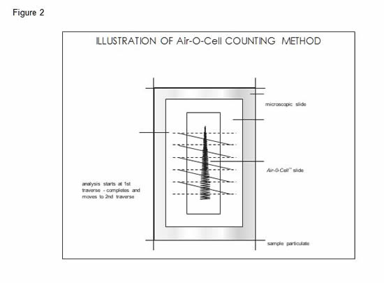 Air-O-Cell Figure 2