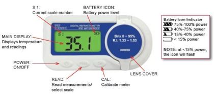 Waterproof Refractometer Brix