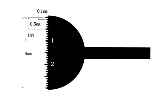 Picture of Perfect Scale