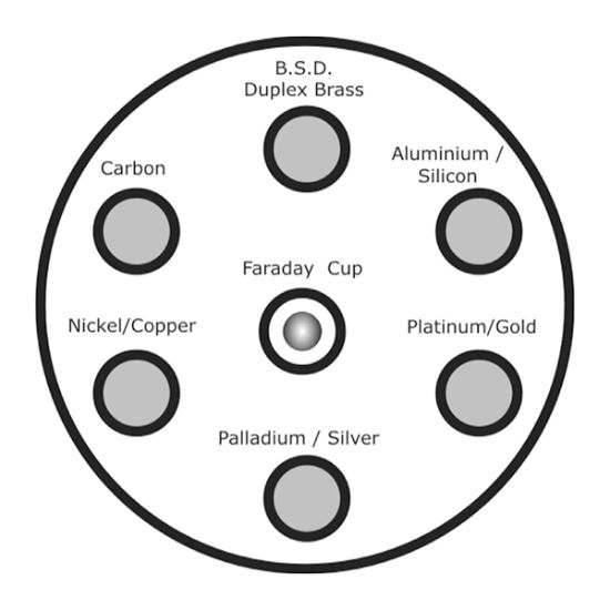 Picture of Backscattered Electron Detector Calibration Standard