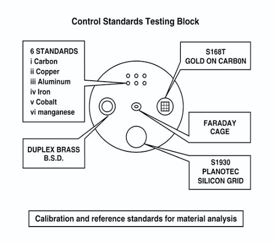 Picture of Quality Control Test Set A