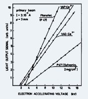 Picture of Scintillator P-47 (19.0X7.3mm )