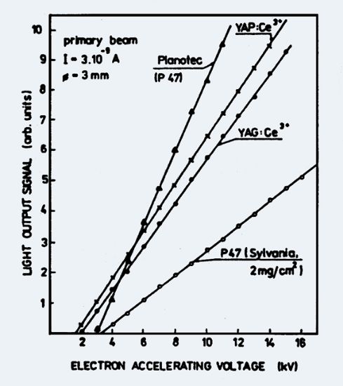 Picture of Scintillator YAP (6.2X1mm )